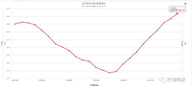 为什么地震不容易预测