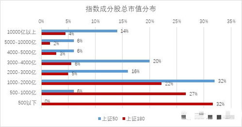 上证50指数、上证180指数、上证领先各是什么？有什么区别？