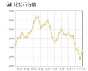 比特币淘宝价格走势,以前淘宝比特币1块钱一个