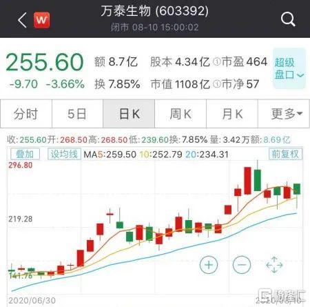 一些公司动不动就市值几百亿上千亿，这些市值是怎么估算出来的、他们的资产真有那么多钱？真值那么多钱吗