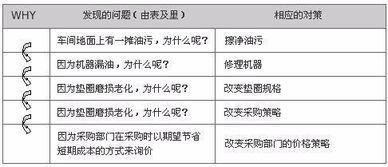 怎样提高分析问题解决问题的能力