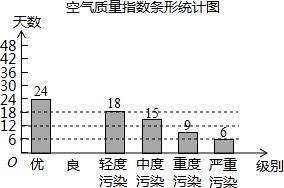 如何绘制冬奥会赛区温度,空气质量统计图(冬奥会项目情况统计图)