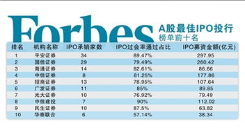 急！！请问深圳平安证券的交易手续费一般为多少？谢谢！