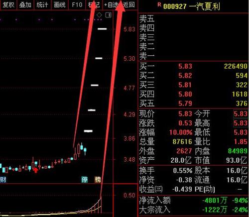 如果晚上我挂涨停价买入委托，但第二天该股没有涨停，它会按涨停价给我成交吗