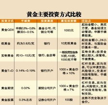 我国黄金投资现有什么方式？普通人最方便参与的是那种？具体如何参与？