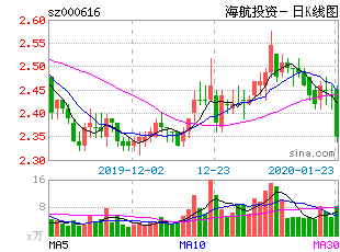 海航国付宝股票是否上市?