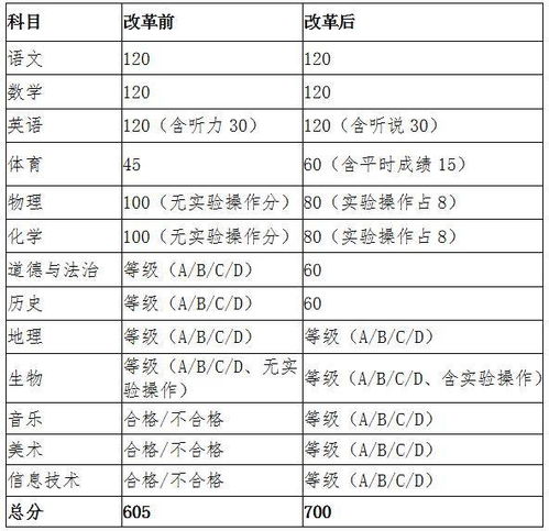 中考发成绩的文案