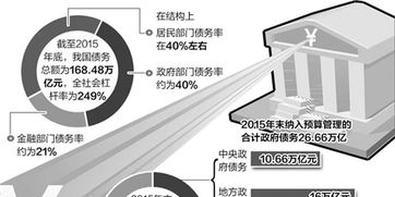 一文看懂中国企业杠杆率究竟有多高