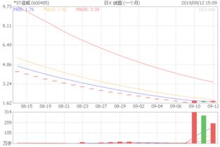 请教中创信测（600485）下周走势，会涨吗？