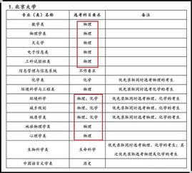 不好好学物理的可怕后果 高考千万别报考这些专业 