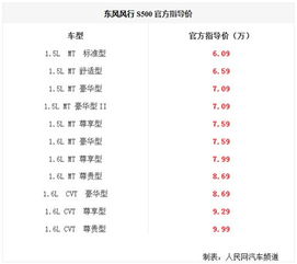 标题：6.09万元