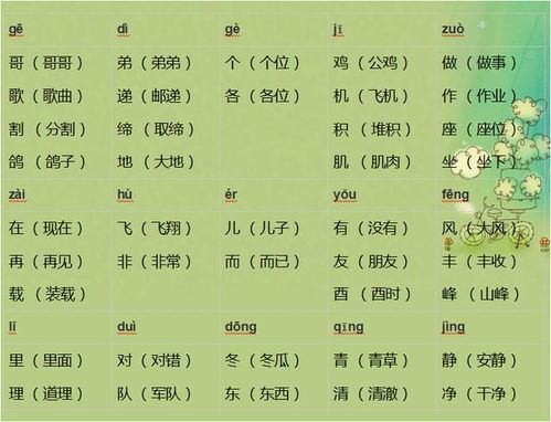 小学语文 1 6年级同音字汇总,孩子学习必不可少