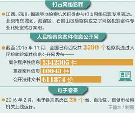 检察大事记 互联网 检察 以信息化引领检察工作现代化 