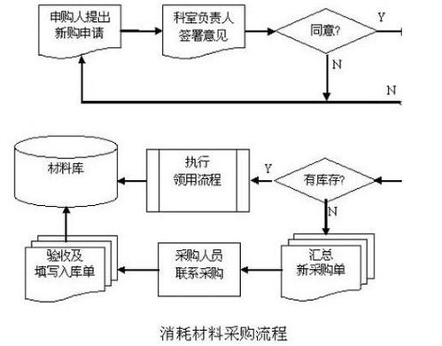 在途物资和材料采购账户的区别