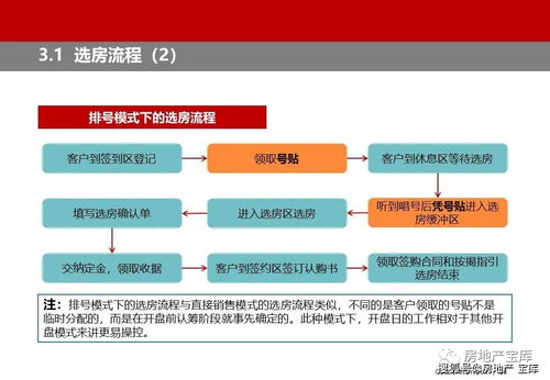 房地产项目销售管理系统(房地产项目销售管理系统论文)