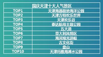 2019年国庆节各省旅游数据(国庆假期各个省份旅游收入达到了多少)