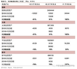 交易性金融资产公允价值变动是什么科目