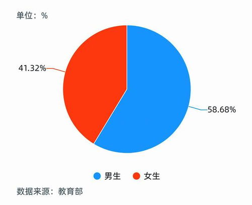 规模与增幅双增长,研究生扩招更吸引谁