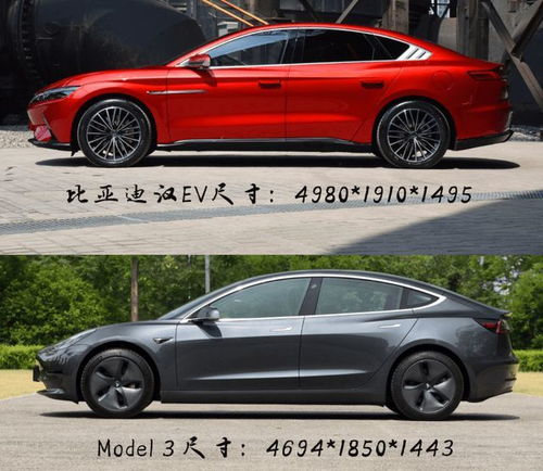 Model 3降价,比亚迪汉EV也降 续航506公里不到21万