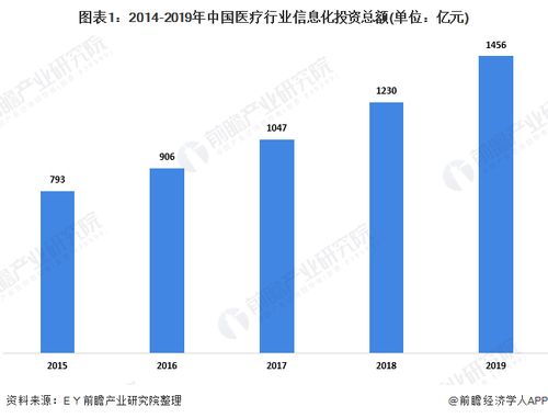 2020年中国医疗大数据行业市场发展现状分析 医院细分市场有望增长 