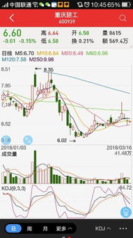 有没有和重庆建工这只股票一样走势的股票？