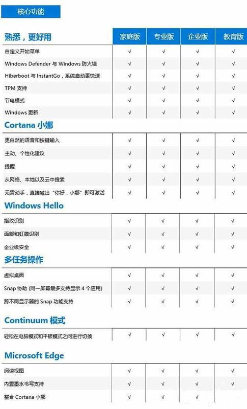 win10怎么专业版和教育版