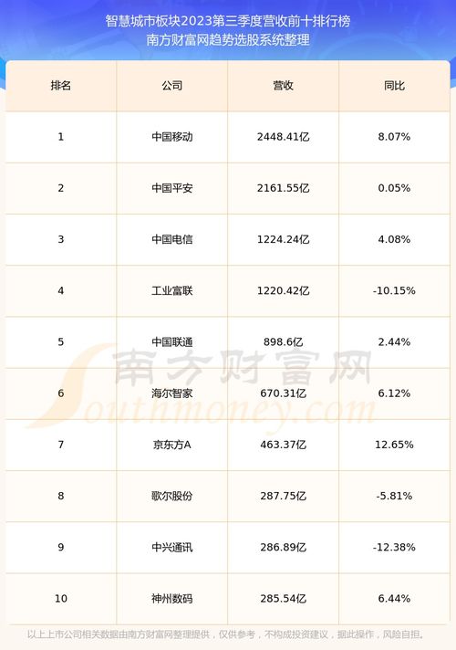 多伦603528这支股票怎么样