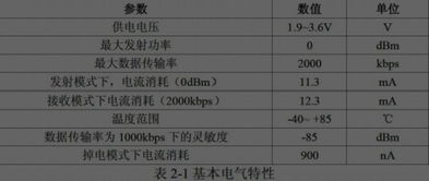 DHT11 Nrf24L01模块的多点温湿度采集系统设计 附单片机源码与实物图 51单片机 单片机论坛 