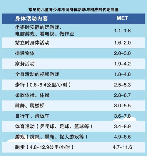 健康 你家娃每天运动多久 近日发布的 指南 说要60分钟 