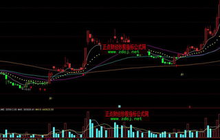 股票底部钓鱼线是什么