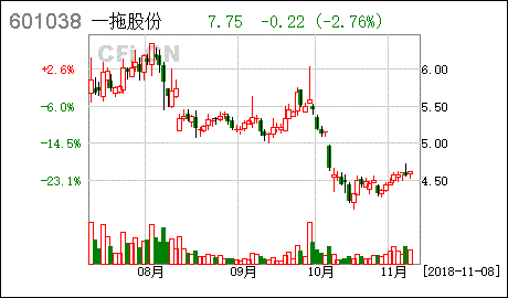 上市公司收到政府补贴的股票 还算优秀股吗?