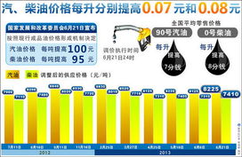 价格决定价值和价格的形成