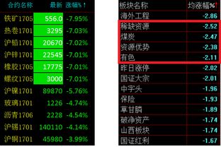 第4次回踩10日线，还能上涨否