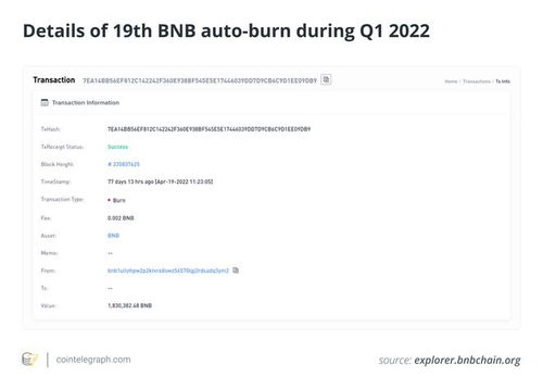 什么是 BNB 自动刻录,它是如何工作的 币圈代币燃烧有什么好处