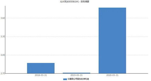 如何查找基金，社保，私募等集中扎堆的股票