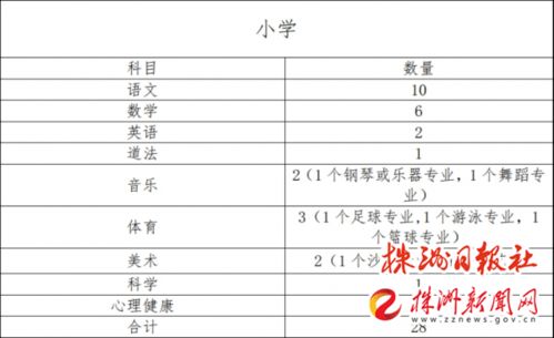 教师招聘学校只招一个人，报考比例是0：01是什么意思呢？