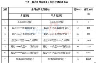 什么情况下需要交纳个人所得税？？？