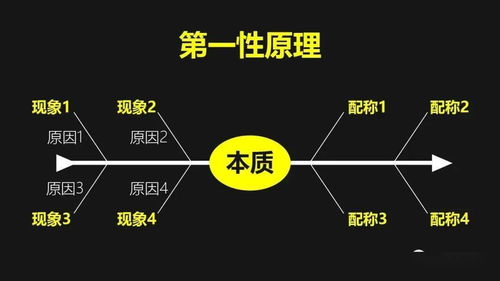 营销创新的第一性原理