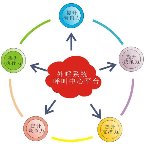 武汉人工外呼系统线路（武汉人工外呼系统线路设计招聘）