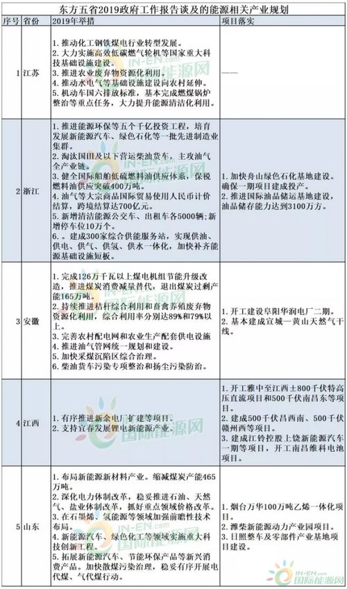 天然气工作总结1000字