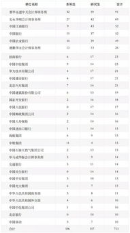 国际贸易的前景和优势 国际贸易专业大学排名及分数