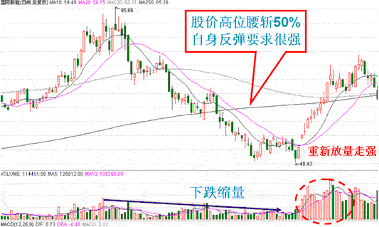 送转股票意义何在，送转后股票虽然多了，但股价也会下跌，那么这样做的意义是什么，股东到底有何实惠.