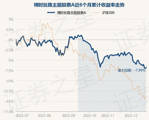 关于博时基金转换的问题（博时三产转换成博时精选的费用是多少）