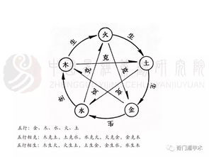 重点 奇门遁甲入门学习必备知识概要 实战总结