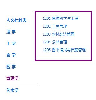 管理学考研专业有哪些，管理学硕士有哪些专业