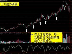 成为短线高手只需要读懂这五招 下一个短线王就是你 