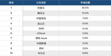 什么是私有云?私有云公司哪家好?