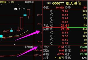 600677如何操作？