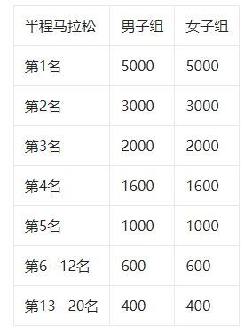 沈阳半马2023比赛时间「2023年辽宁马拉松比赛时间表」-第1张图片-华律库体育