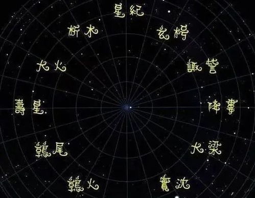 古代也有十二星座,你是什么座